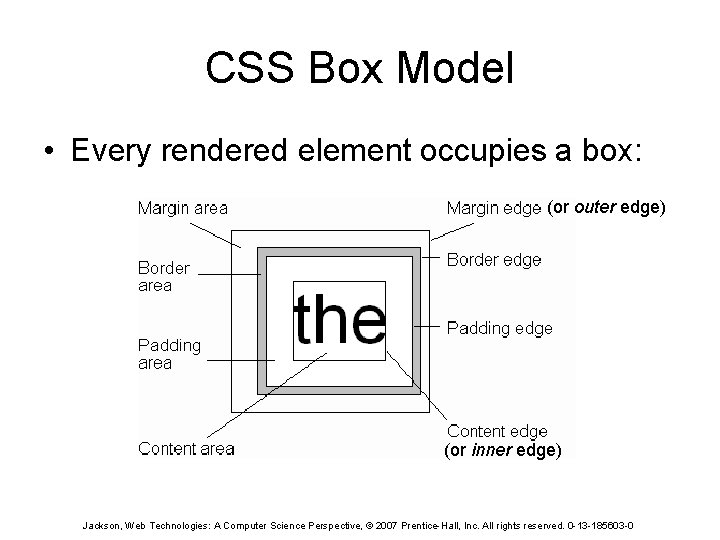 CSS Box Model • Every rendered element occupies a box: (or outer edge) (or