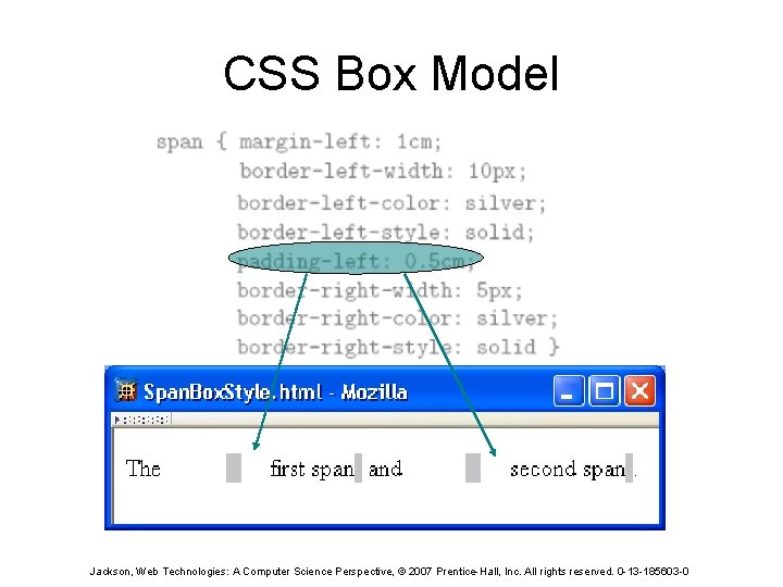 CSS Box Model Jackson, Web Technologies: A Computer Science Perspective, © 2007 Prentice-Hall, Inc.