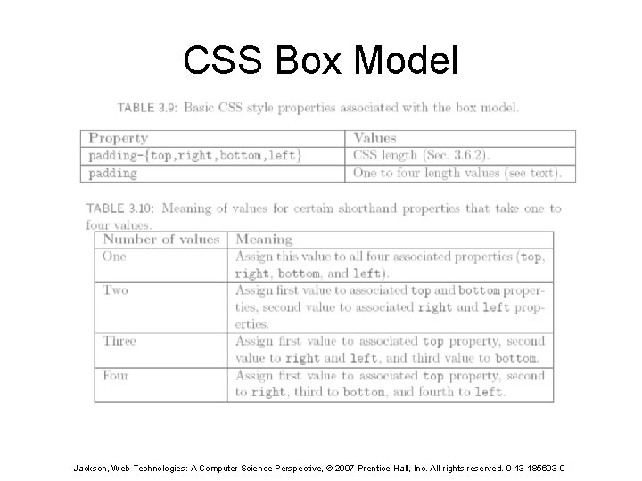 CSS Box Model Jackson, Web Technologies: A Computer Science Perspective, © 2007 Prentice-Hall, Inc.