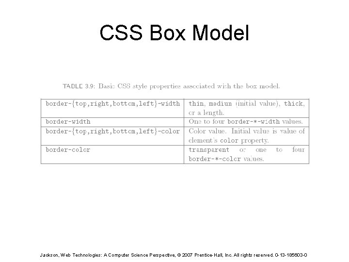 CSS Box Model Jackson, Web Technologies: A Computer Science Perspective, © 2007 Prentice-Hall, Inc.