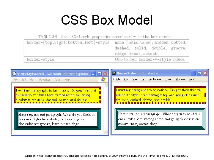 CSS Box Model Jackson, Web Technologies: A Computer Science Perspective, © 2007 Prentice-Hall, Inc.