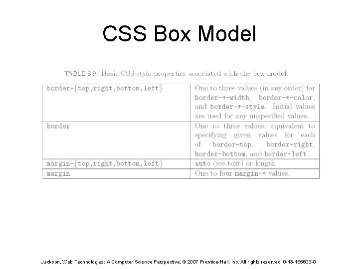 CSS Box Model Jackson, Web Technologies: A Computer Science Perspective, © 2007 Prentice-Hall, Inc.