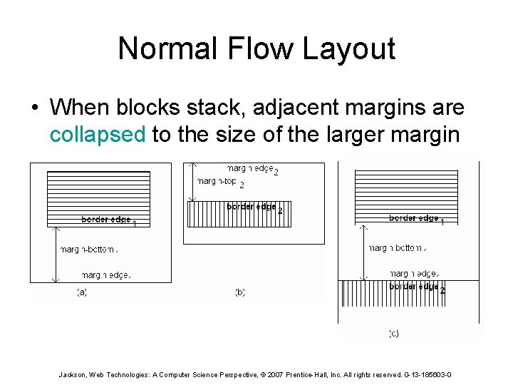 Normal Flow Layout • When blocks stack, adjacent margins are collapsed to the size