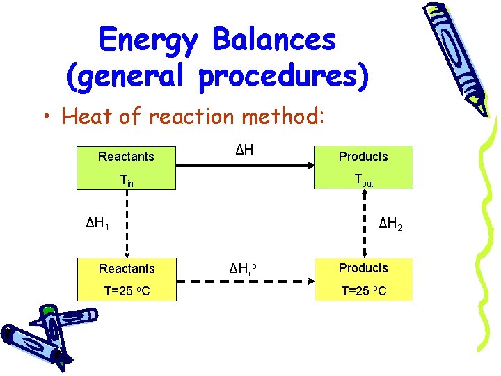Energy Balances (general procedures) • Heat of reaction method: Reactants ΔH Tout Tin ΔH