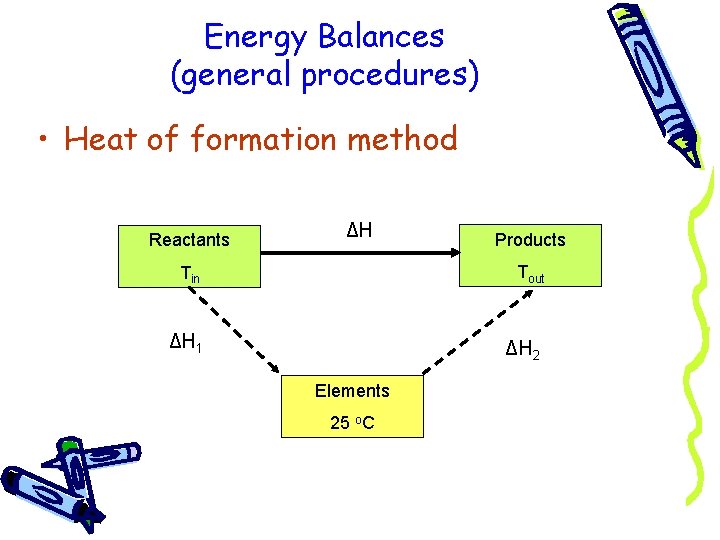 Energy Balances (general procedures) • Heat of formation method Reactants ΔH Products Tin Tout