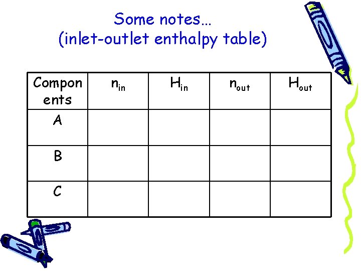 Some notes… (inlet-outlet enthalpy table) Compon ents A B C nin Hin nout Hout
