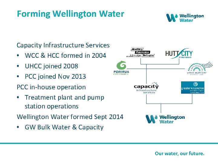 Forming Wellington Water Capacity Infrastructure Services • WCC & HCC formed in 2004 •