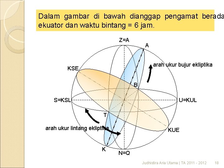 Dalam gambar di bawah dianggap pengamat berada ekuator dan waktu bintang = 6 jam.