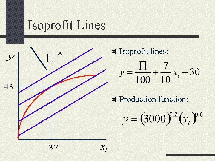 Isoprofit Lines Isoprofit lines: Production function: 