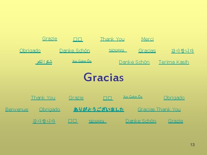 Grazie Obrigado Thank You �� ขอบคณ Danke Schön ﺷﻜﺮﺍ ﻟﻜﻢ Xin Caûm Ôn Merci