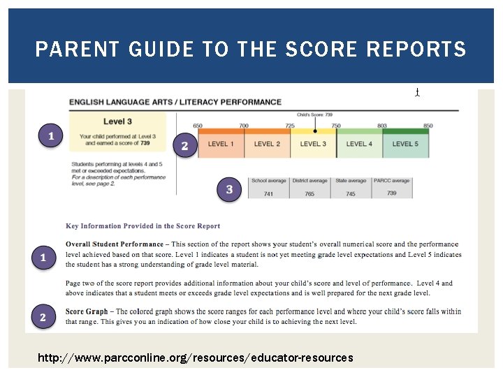 PARENT GUIDE TO THE SCORE REPORTS http: //www. parcconline. org/resources/educator-resources 