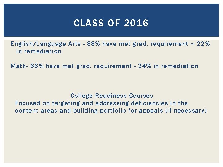 CLASS OF 2016 English/Language Arts - 88% have met grad. requirement ~ 22% in