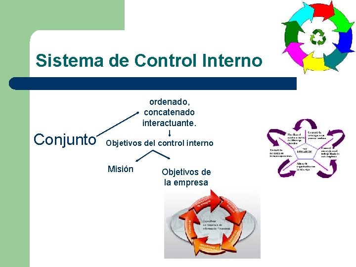 Sistema de Control Interno ordenado, concatenado interactuante. Conjunto Objetivos del control interno Misión Objetivos