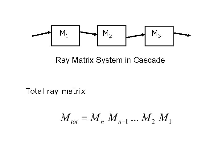 M 1 M 2 M 3 Ray Matrix System in Cascade Total ray matrix M 1 M 2 M 3 Ray Matrix System in Cascade Total ray matrix