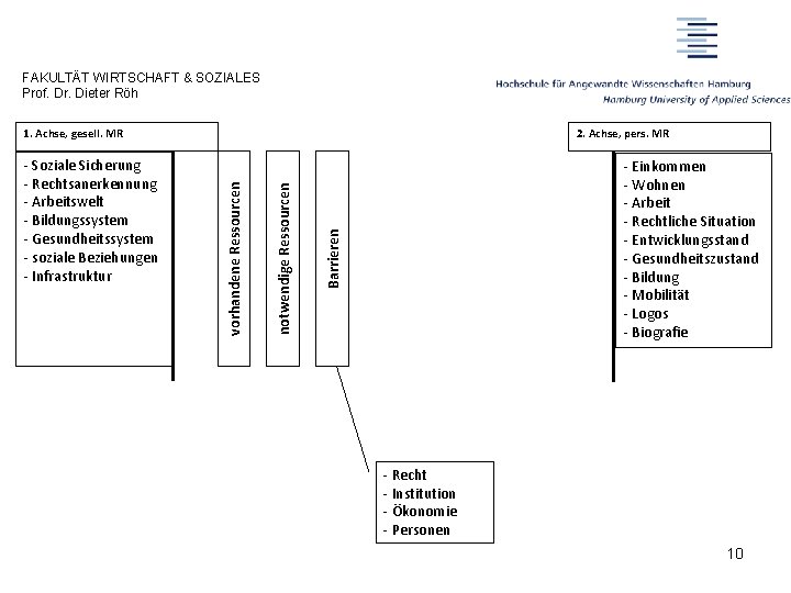 FAKULTÄT WIRTSCHAFT & SOZIALES Prof. Dr. Dieter Röh - Einkommen - Wohnen - Arbeit FAKULTÄT WIRTSCHAFT & SOZIALES Prof. Dr. Dieter Röh - Einkommen - Wohnen - Arbeit