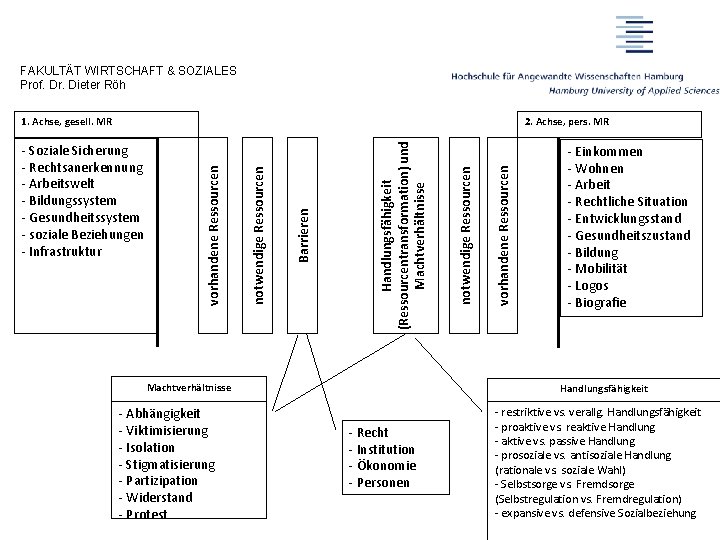 FAKULTÄT WIRTSCHAFT & SOZIALES Prof. Dr. Dieter Röh Machtverhältnisse - Abhängigkeit - Viktimisierung -