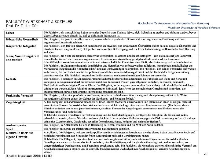 FAKULTÄT WIRTSCHAFT & SOZIALES Prof. Dr. Dieter Röh 4 