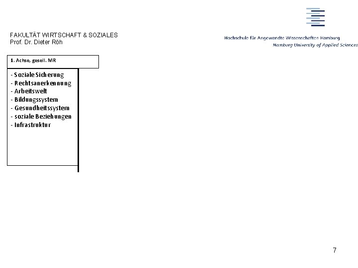 FAKULTÄT WIRTSCHAFT & SOZIALES Prof. Dr. Dieter Röh 1. Achse, gesell. MR - Soziale FAKULTÄT WIRTSCHAFT & SOZIALES Prof. Dr. Dieter Röh 1. Achse, gesell. MR - Soziale