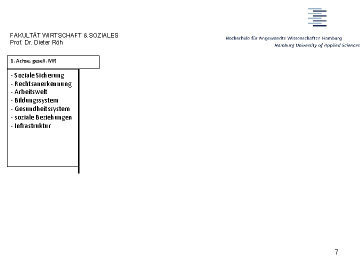 FAKULTÄT WIRTSCHAFT & SOZIALES Prof. Dr. Dieter Röh 1. Achse, gesell. MR - Soziale