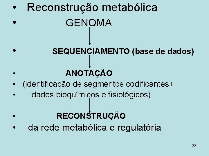  • Reconstrução metabólica • GENOMA • SEQUENCIAMENTO (base de dados) • ANOTAÇÃO •