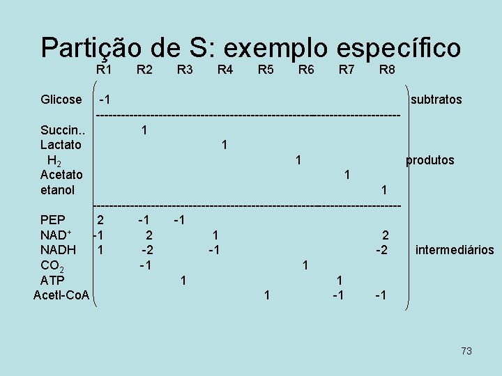 Partição de S: exemplo específico R 1 R 2 R 3 R 4 R