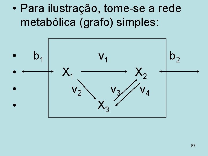  • Para ilustração, tome-se a rede metabólica (grafo) simples: • • b 1