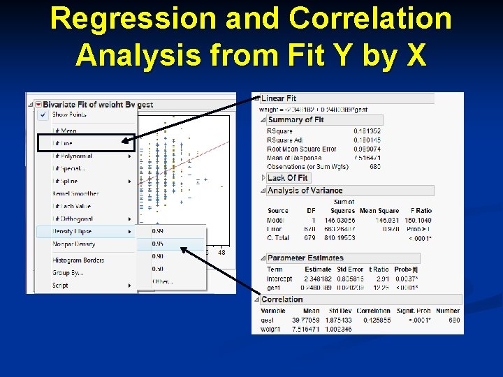 Regression and Correlation Analysis from Fit Y by X 