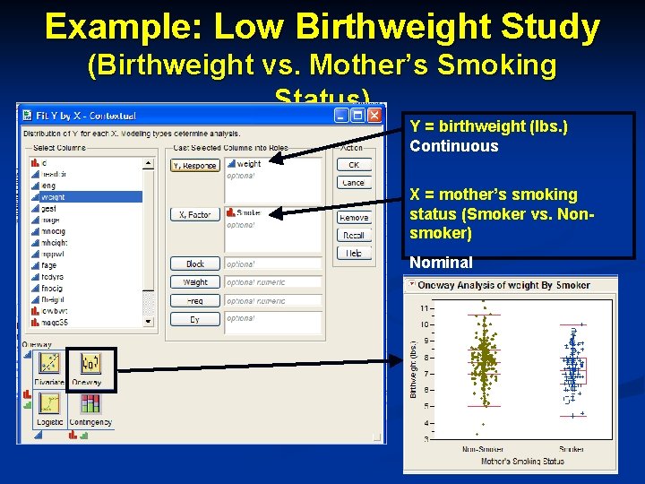 Example: Low Birthweight Study (Birthweight vs. Mother’s Smoking Status) Y = birthweight (lbs. )