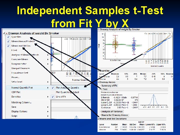 Independent Samples t-Test from Fit Y by X 