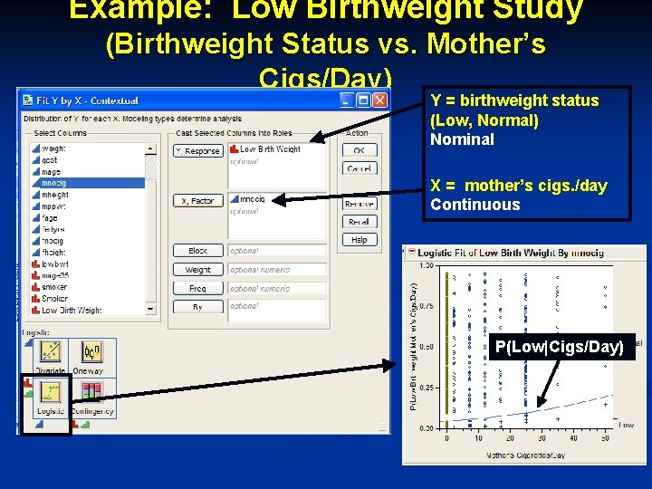 Example: Low Birthweight Study (Birthweight Status vs. Mother’s Cigs/Day) Y = birthweight status (Low,