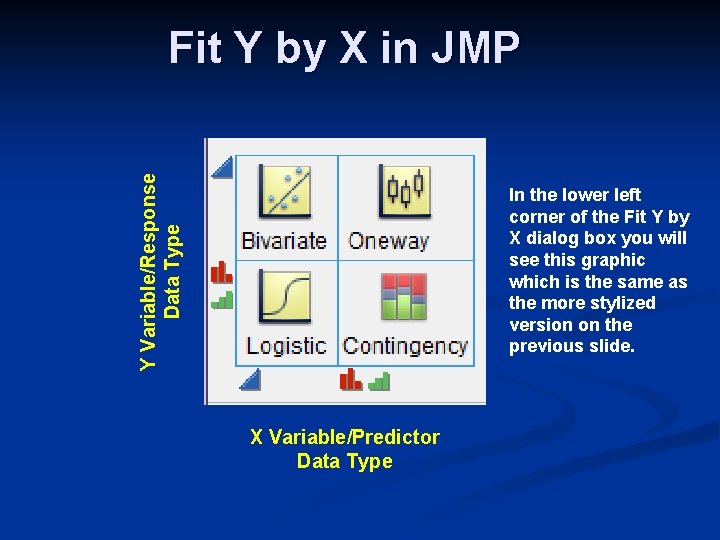 Y Variable/Response Data Type Fit Y by X in JMP In the lower left