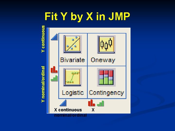 Y nominal/ordinal Y continuous Fit Y by X in JMP X continuous nominal/ordinal X