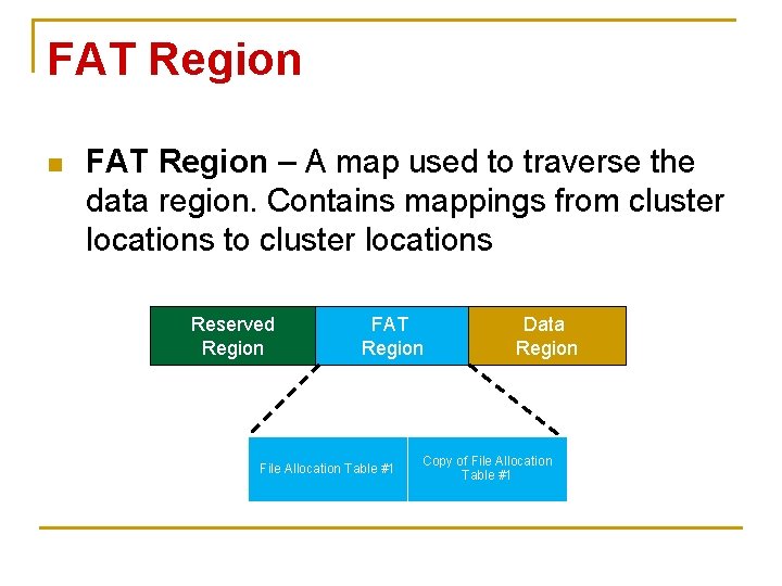 FAT Region n FAT Region – A map used to traverse the data region. FAT Region n FAT Region – A map used to traverse the data region.