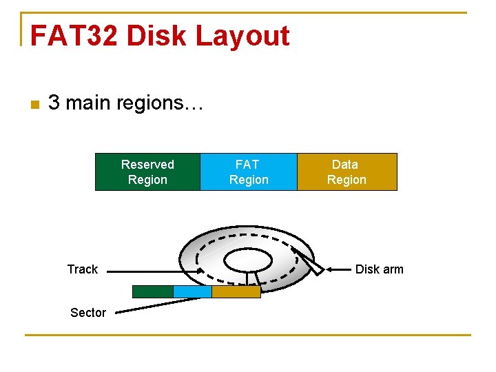 FAT 32 Disk Layout n 3 main regions… Reserved Region Track Sector FAT Region FAT 32 Disk Layout n 3 main regions… Reserved Region Track Sector FAT Region