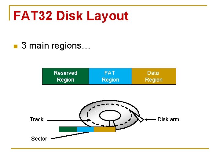 FAT 32 Disk Layout n 3 main regions… Reserved Region Track Sector FAT Region