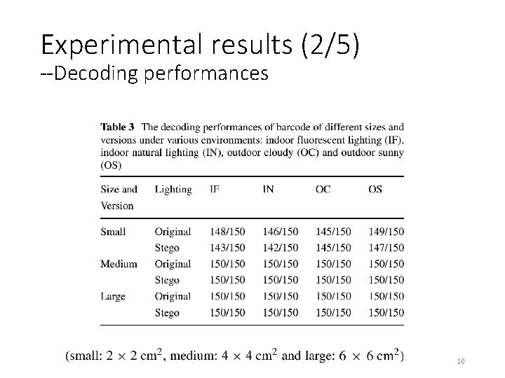 Experimental results (2/5) --Decoding performances 10 