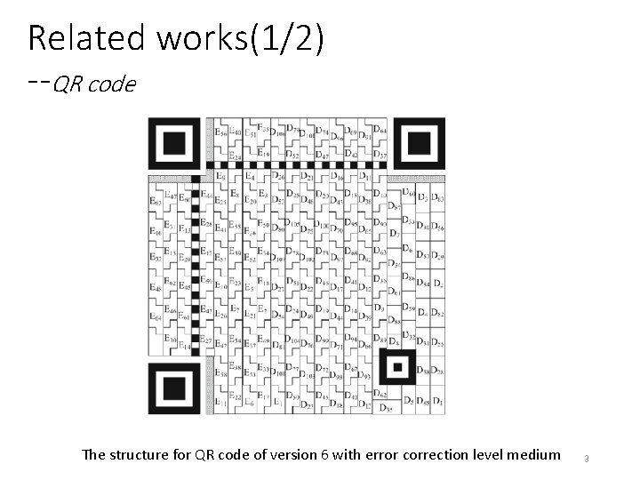 Related works(1/2) --QR code The structure for QR code of version 6 with error