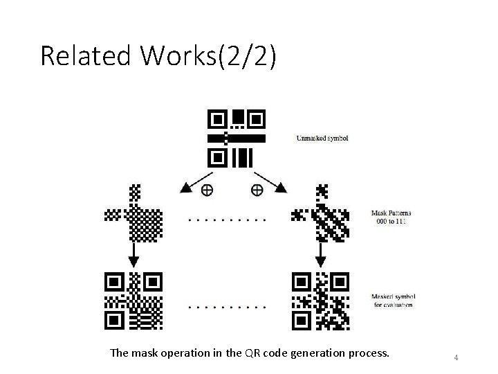 Related Works(2/2) The mask operation in the QR code generation process. 4 