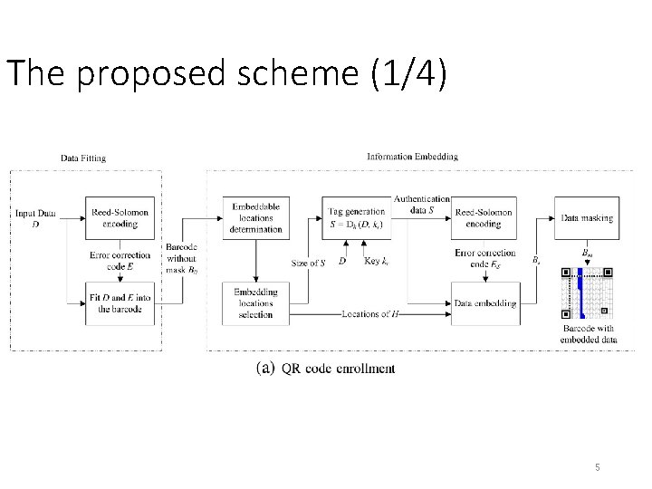 The proposed scheme (1/4) 5 