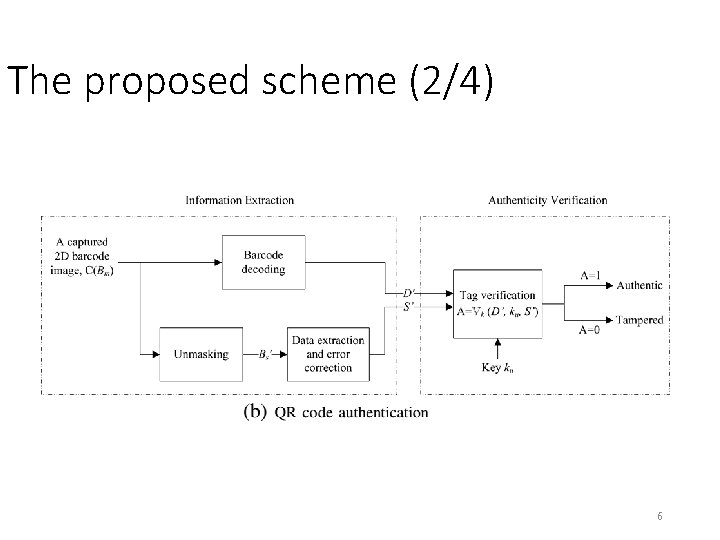 The proposed scheme (2/4) 6 