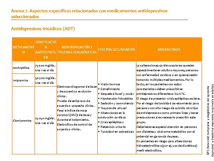 Amitriptilina 75 -300 mg/día. Una vez al día Imipramina 50 -300 mg/día. Una vez