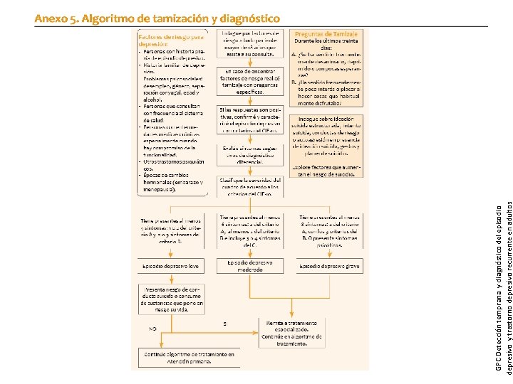 GPC Detección temprana y diagnóstico del episodio depresivo y trastorno depresivo recurrente en adultos