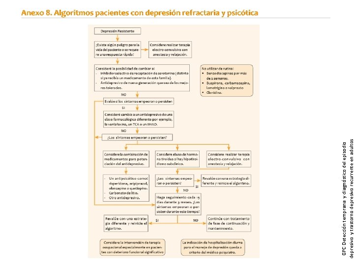 GPC Detección temprana y diagnóstico del episodio depresivo y trastorno depresivo recurrente en adultos