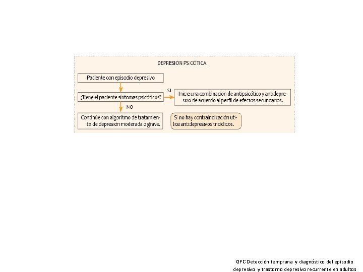 GPC Detección temprana y diagnóstico del episodio depresivo y trastorno depresivo recurrente en adultos
