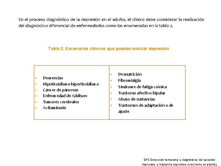 Tabla 2. Escenarios clínicos que pueden simular depresión • • • Demencias Hipotiroidismo-hipertiroidismo Cáncer