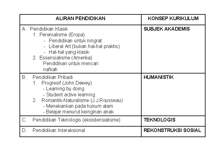 ALIRAN PENDIDIKAN KONSEP KURIKULUM A. Pendidikan Klasik 1. Perenialisme (Eropa) - Pendidikan untuk ningrat