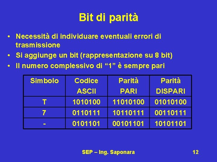 Bit di parità • Necessità di individuare eventuali errori di trasmissione • Si aggiunge