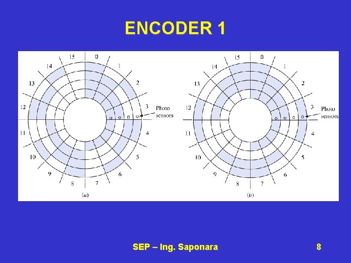 ENCODER 1 SEP – Ing. Saponara 8 