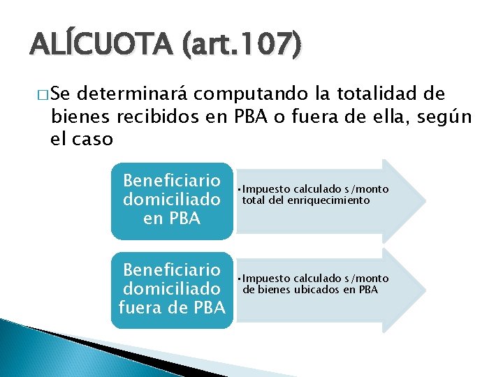 ALÍCUOTA (art. 107) � Se determinará computando la totalidad de bienes recibidos en PBA