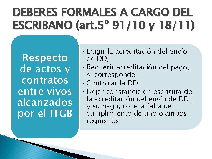 DEBERES FORMALES A CARGO DEL ESCRIBANO (art. 5º 91/10 y 18/11) Respecto de actos